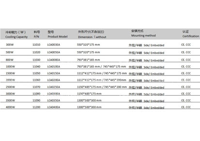 工業(yè)移動(dòng)冷卻系統(tǒng)水空調(diào)以下參數(shù)僅供參考